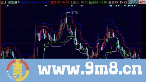 同花顺多空概率主图指标公式