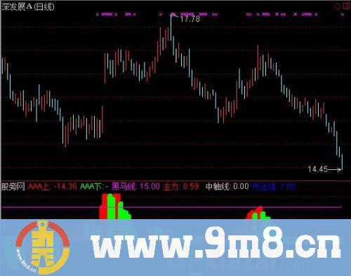 通达信天龙MACD指标公式