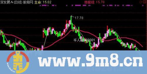 锁定底部主图指标 (源码)