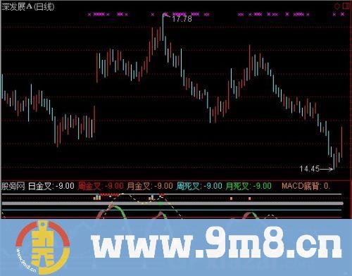 波段背离金叉指标 (源码)
