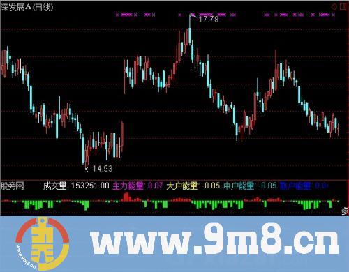 通达信机构散户中户大户+选股指标公式