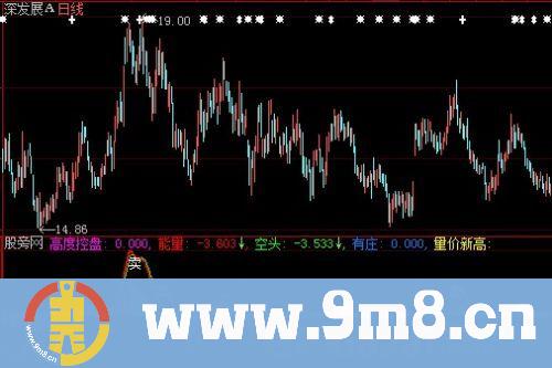 大智慧分时庄高指标公式