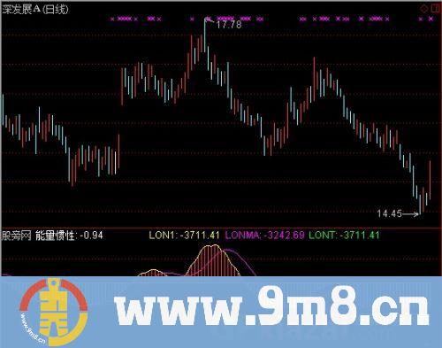 能量惯性指标 (源码)