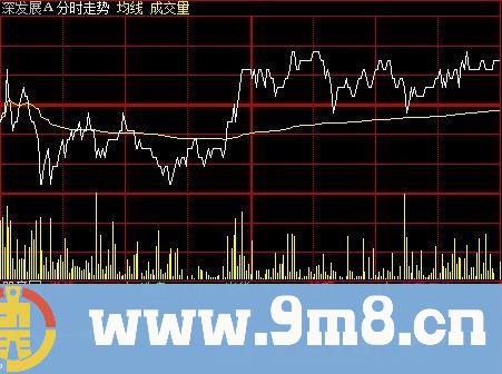 大智慧私募分时指标公式