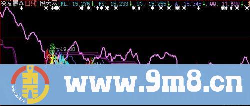 大智慧飞龙在天主图指标公式