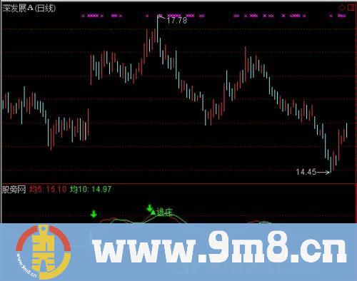 通达信逃庄杀庄指标公式