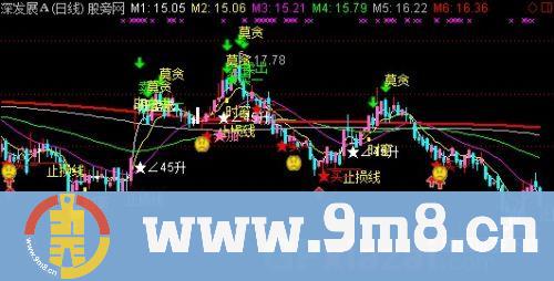 稳健买卖提示主图指标 (源码)