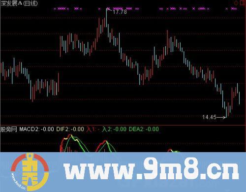 通达信EXPMA+VOL+MACD指标公式