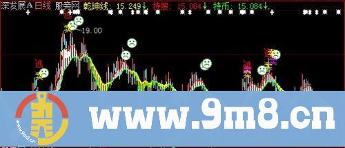 大智慧乾坤组合主图指标公式