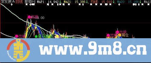 大智慧短线逃命主图指标公式