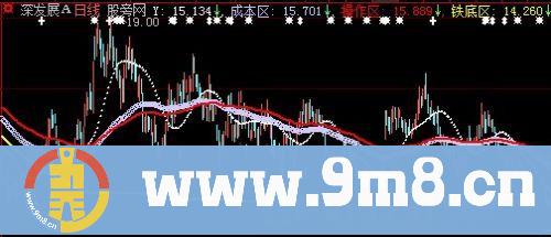 大智慧铁底成本主图指标公式