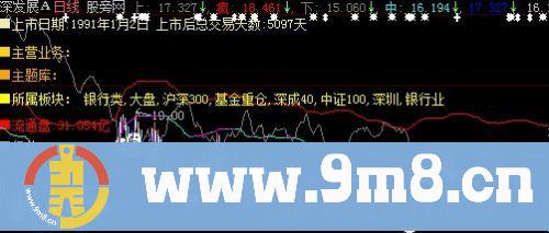 大智慧融胜基础主图指标公式