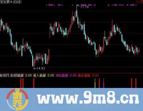 通达信猎杀底部指标公式