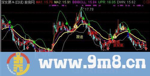 通达信红源主图指标公式