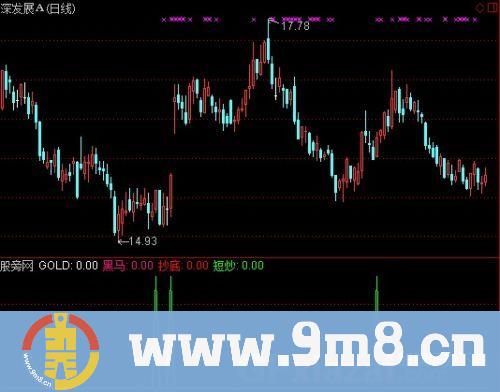 通达信超级黑马抄底指标公式