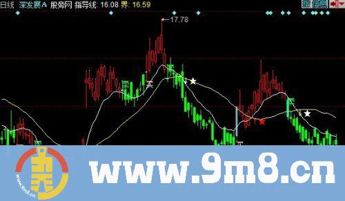 同花顺看盘线主图指标公式