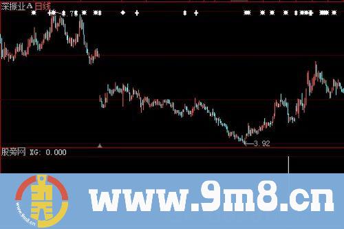 大智慧大阴选股指标公式