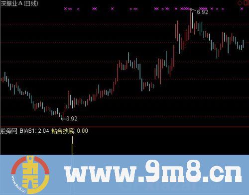 通达信粘合抄底选股指标公式
