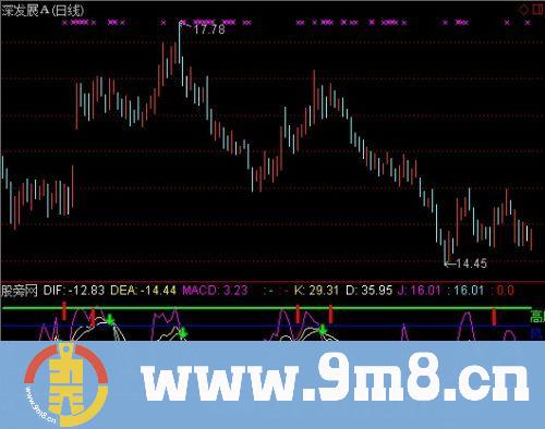通达信共振风险区指标公式
