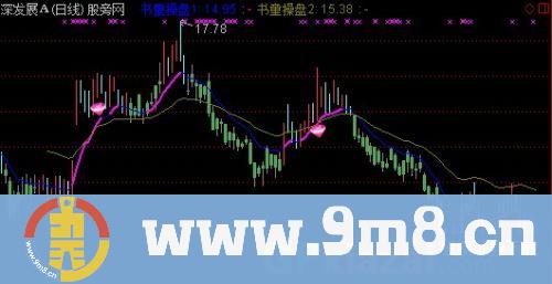 书童操盘主图指标 (源码)