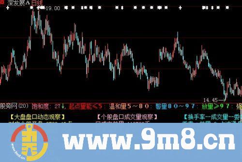 大智慧饱和度涨幅指标公式