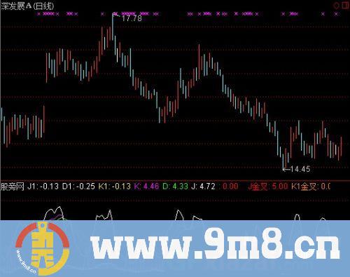 KDJ双金叉指标 (源码)