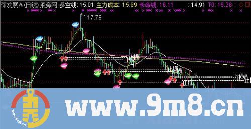 绝对量主图指标 (源码)