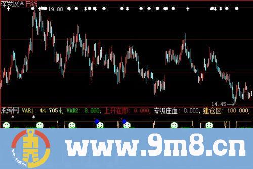 大智慧换手建仓区指标公式
