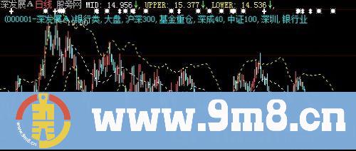 大智慧布林中枢主图指标公式