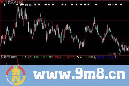 大智慧三线金叉指标公式