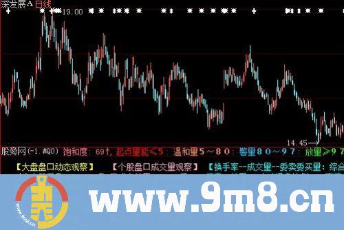 大智慧强势追踪指标公式