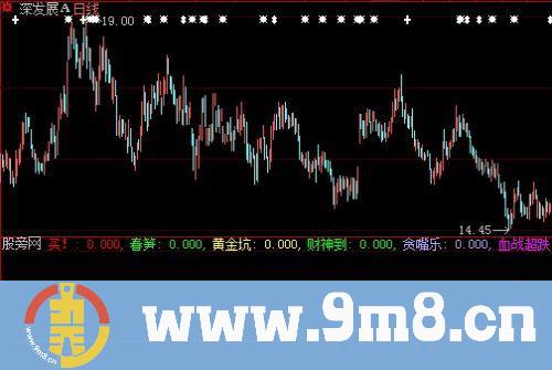 大智慧血战超跌指标公式