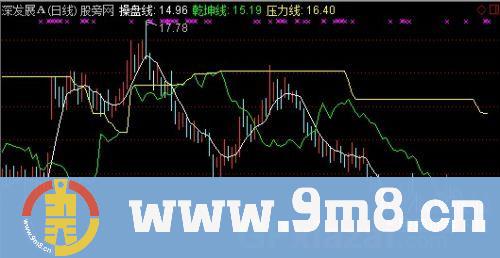 乾坤操盘主图指标 (源码)