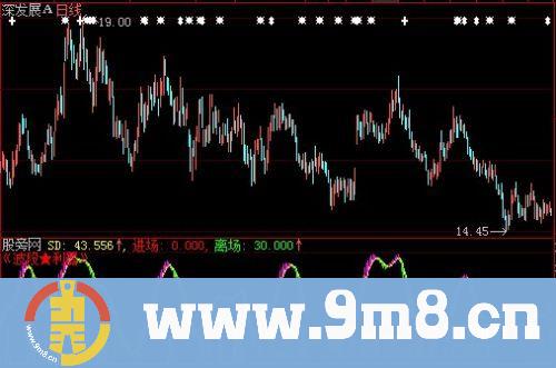 大智慧波段利器指标公式