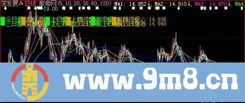 大智慧均线+涨跌停提示+重心提示+九日价画线主图指标公式