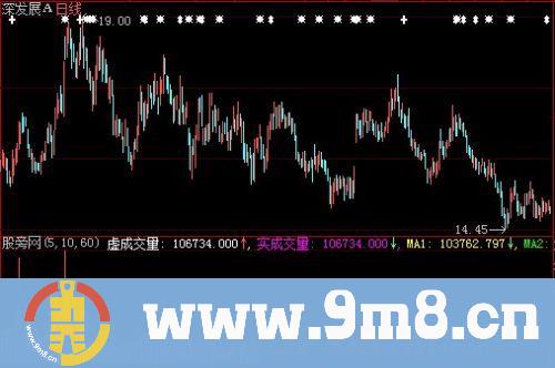 大智慧VOL虚拟成交量指标公式