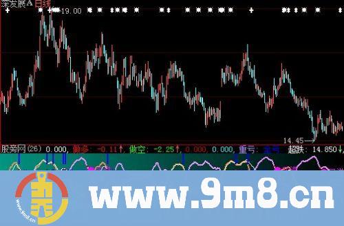 大智慧做多做空指标公式