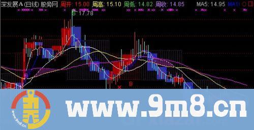 通达信精品控盘主图指标公式