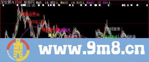 大智慧短线追涨主图指标公式