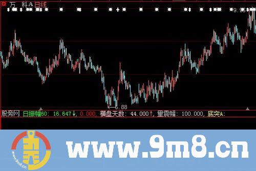 大智慧横盘突破指标公式