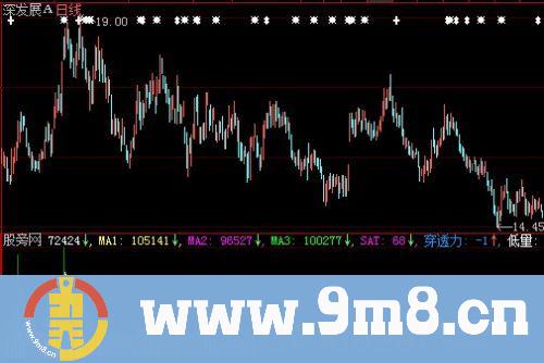 大智慧VOL成交量指标公式