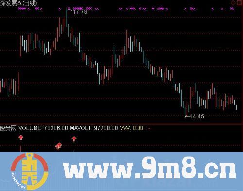 通达信自用VOL指标公式