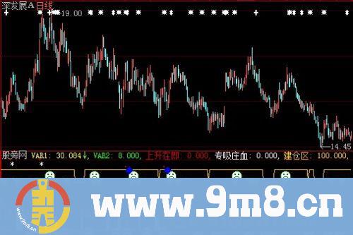 大智慧换手观望指标公式