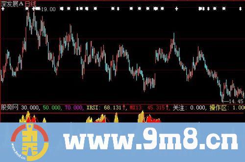 大智慧强弱龙险指标公式