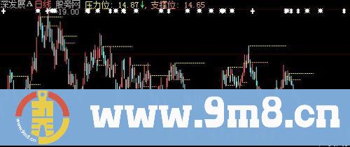 大智慧压力位支撑位主图指标公式