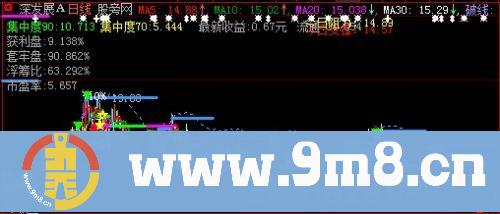 大智慧破线差幅主图指标公式