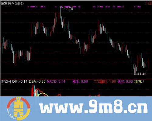 通达信MACD佛手指标公式