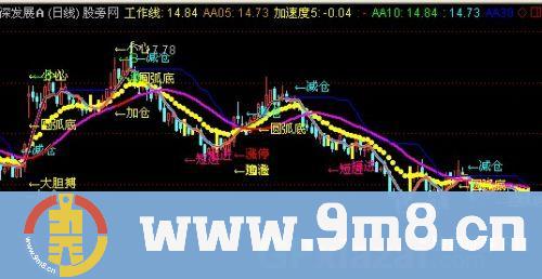 蛟龙主图指标 (源码)