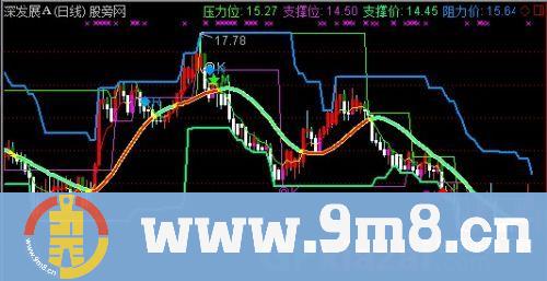 顶低先知主图指标 (源码)
