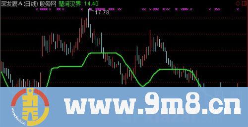楚河汉界主图指标 (源码)